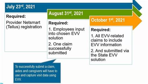 georgia electronic visit verification|EVV PSS / CLS Overview Archive .